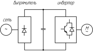 Разработка конструкции и технологии изготовления частотного преобразователя