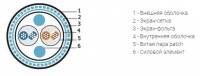 Кабель для сетей Industrial Ethernet, категория 5e, 2x2x24 AWG, многопроволочные жилы (patch), SF/UTP, двойная оболочка PVC (UV) Кабель для сетей Industrial Ethernet, категория 5e, 2x2x24 AWG, многопроволочные жилы (patch), SF/UTP, двойная оболочка PVC (UV)