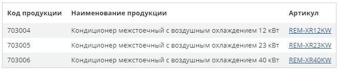 Таблица кондиционеры ЦМО Таблица кондиционеры ЦМО