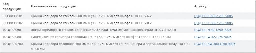 Шкаф ЦМО таблица Шкаф ЦМО таблица