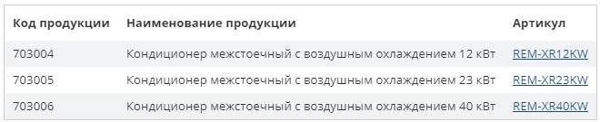 Таблица кондиционеры ЦМО
