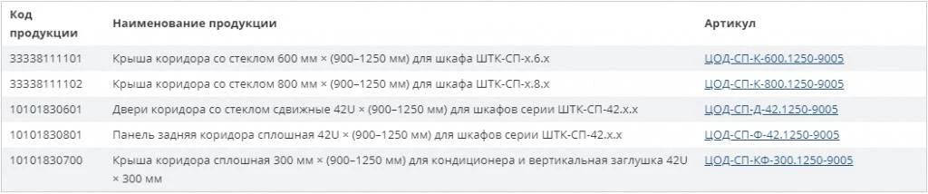 Шкаф ЦМО таблица